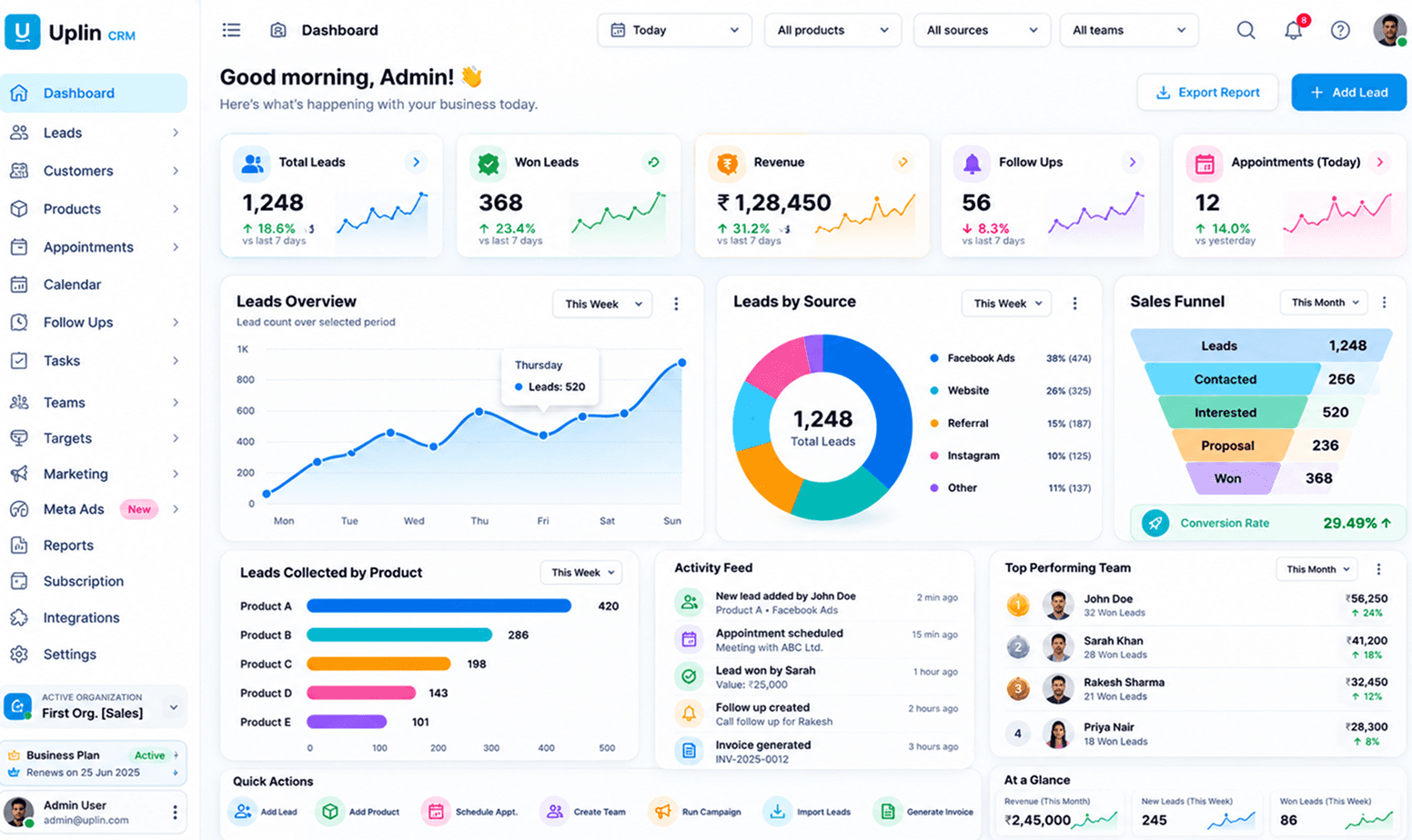 Uplin dashboard Mockup